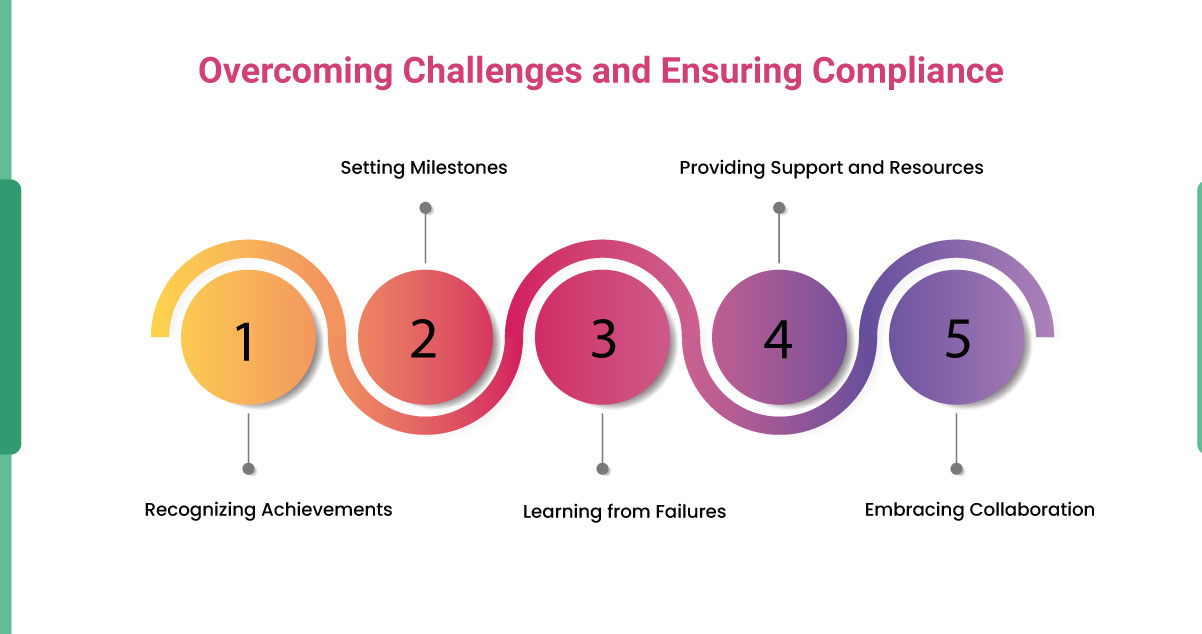 Overcoming-Challenges-and-Ensuring-Compliance